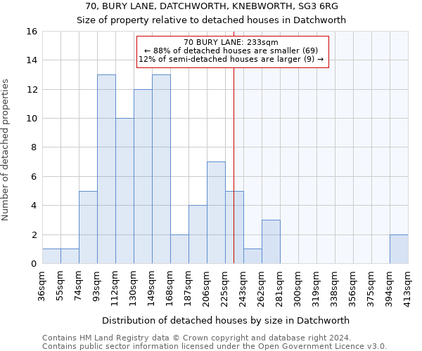 70, BURY LANE, DATCHWORTH, KNEBWORTH, SG3 6RG: Size of property relative to detached houses in Datchworth