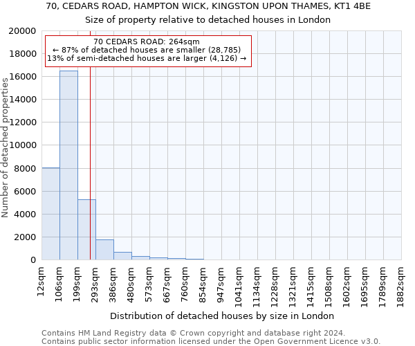 70, CEDARS ROAD, HAMPTON WICK, KINGSTON UPON THAMES, KT1 4BE: Size of property relative to detached houses in London