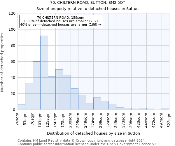 70, CHILTERN ROAD, SUTTON, SM2 5QY: Size of property relative to detached houses in Sutton