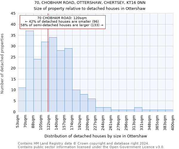 70, CHOBHAM ROAD, OTTERSHAW, CHERTSEY, KT16 0NN: Size of property relative to detached houses in Ottershaw