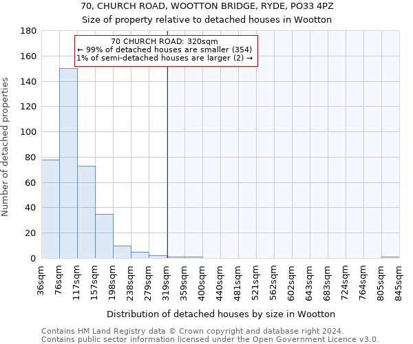 70, CHURCH ROAD, WOOTTON BRIDGE, RYDE, PO33 4PZ: Size of property relative to detached houses in Wootton