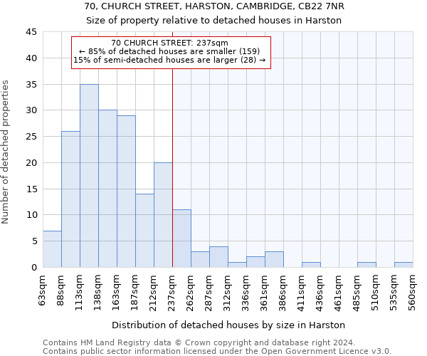 70, CHURCH STREET, HARSTON, CAMBRIDGE, CB22 7NR: Size of property relative to detached houses in Harston