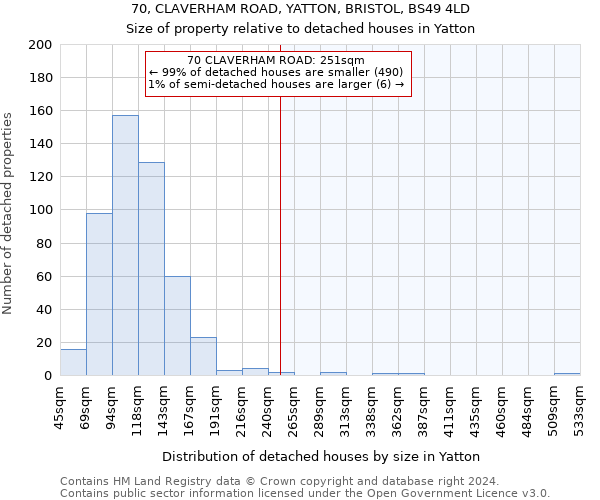 70, CLAVERHAM ROAD, YATTON, BRISTOL, BS49 4LD: Size of property relative to detached houses in Yatton