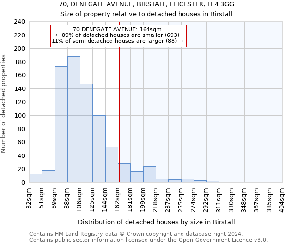 70, DENEGATE AVENUE, BIRSTALL, LEICESTER, LE4 3GG: Size of property relative to detached houses in Birstall