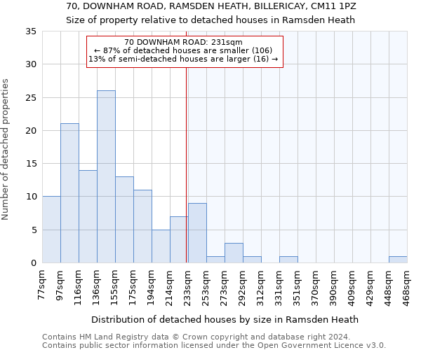 70, DOWNHAM ROAD, RAMSDEN HEATH, BILLERICAY, CM11 1PZ: Size of property relative to detached houses in Ramsden Heath