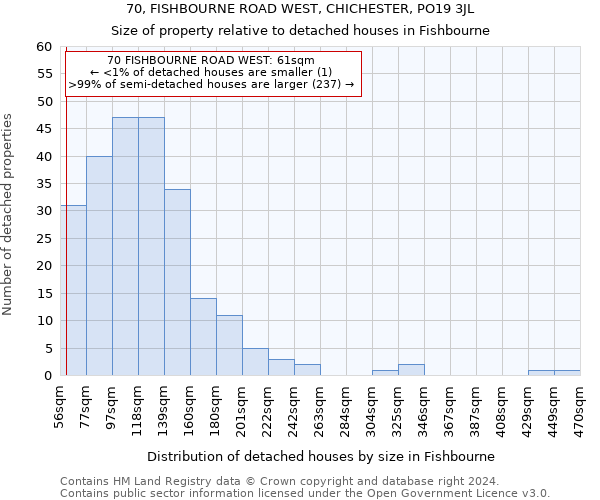 70, FISHBOURNE ROAD WEST, CHICHESTER, PO19 3JL: Size of property relative to detached houses in Fishbourne