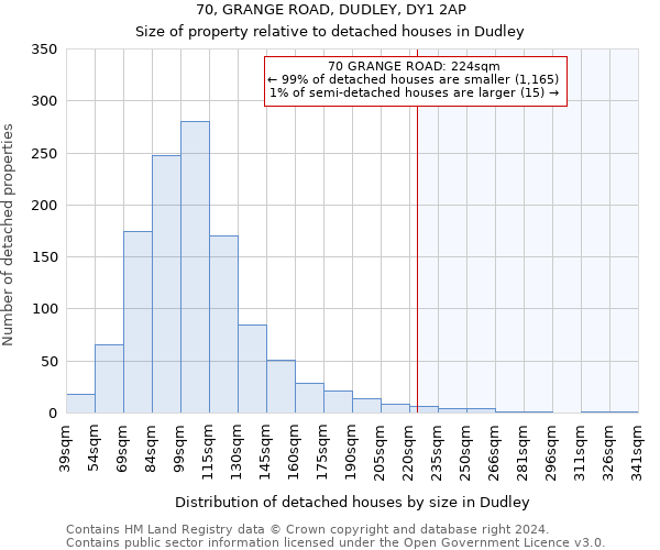 70, GRANGE ROAD, DUDLEY, DY1 2AP: Size of property relative to detached houses in Dudley