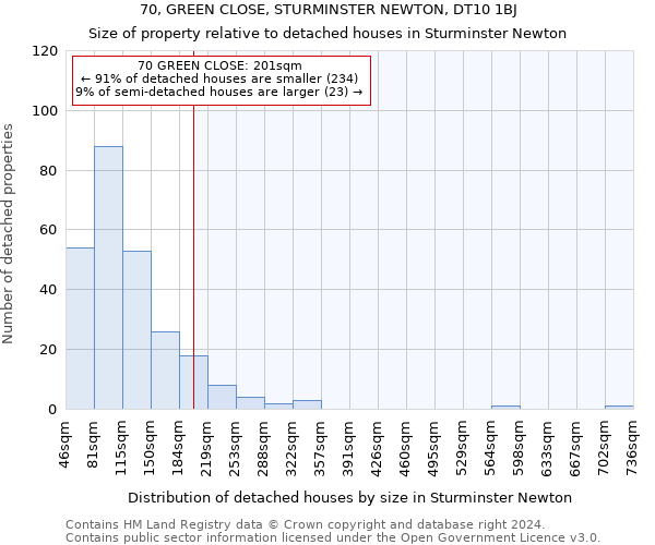 70, GREEN CLOSE, STURMINSTER NEWTON, DT10 1BJ: Size of property relative to detached houses in Sturminster Newton