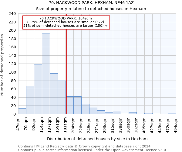 70, HACKWOOD PARK, HEXHAM, NE46 1AZ: Size of property relative to detached houses in Hexham