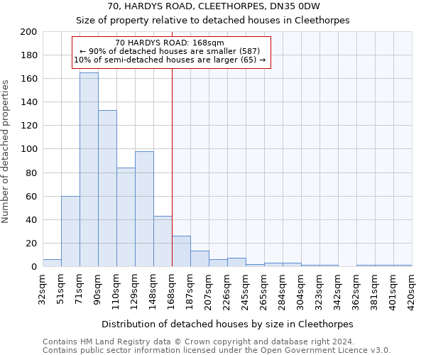 70, HARDYS ROAD, CLEETHORPES, DN35 0DW: Size of property relative to detached houses in Cleethorpes