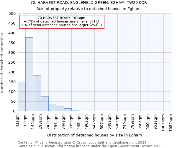 70, HARVEST ROAD, ENGLEFIELD GREEN, EGHAM, TW20 0QR: Size of property relative to detached houses in Egham