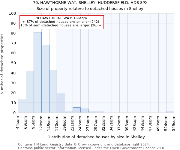 70, HAWTHORNE WAY, SHELLEY, HUDDERSFIELD, HD8 8PX: Size of property relative to detached houses in Shelley