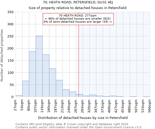 70, HEATH ROAD, PETERSFIELD, GU31 4EJ: Size of property relative to detached houses in Petersfield