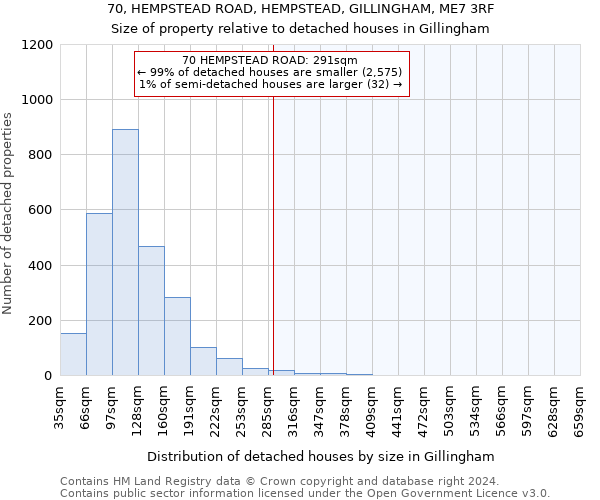 70, HEMPSTEAD ROAD, HEMPSTEAD, GILLINGHAM, ME7 3RF: Size of property relative to detached houses in Gillingham