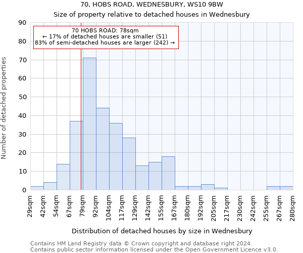 70, HOBS ROAD, WEDNESBURY, WS10 9BW: Size of property relative to detached houses in Wednesbury