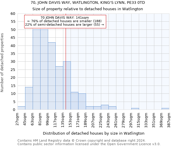 70, JOHN DAVIS WAY, WATLINGTON, KING'S LYNN, PE33 0TD: Size of property relative to detached houses in Watlington