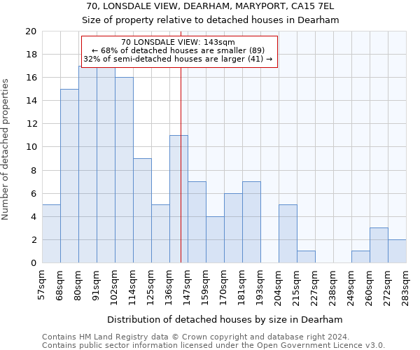 70, LONSDALE VIEW, DEARHAM, MARYPORT, CA15 7EL: Size of property relative to detached houses in Dearham