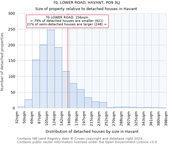 70, LOWER ROAD, HAVANT, PO9 3LJ: Size of property relative to detached houses in Havant