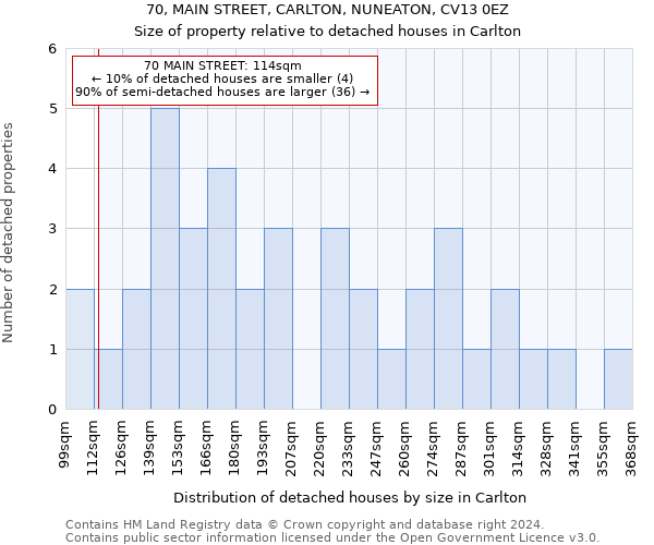 70, MAIN STREET, CARLTON, NUNEATON, CV13 0EZ: Size of property relative to detached houses in Carlton