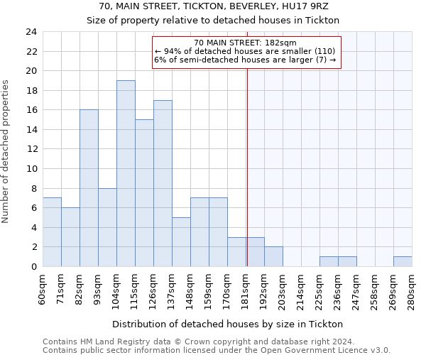 70, MAIN STREET, TICKTON, BEVERLEY, HU17 9RZ: Size of property relative to detached houses in Tickton