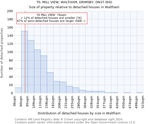 70, MILL VIEW, WALTHAM, GRIMSBY, DN37 0HG: Size of property relative to detached houses in Waltham