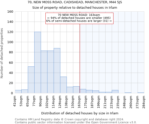 70, NEW MOSS ROAD, CADISHEAD, MANCHESTER, M44 5JS: Size of property relative to detached houses in Irlam