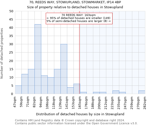 70, REEDS WAY, STOWUPLAND, STOWMARKET, IP14 4BP: Size of property relative to detached houses in Stowupland