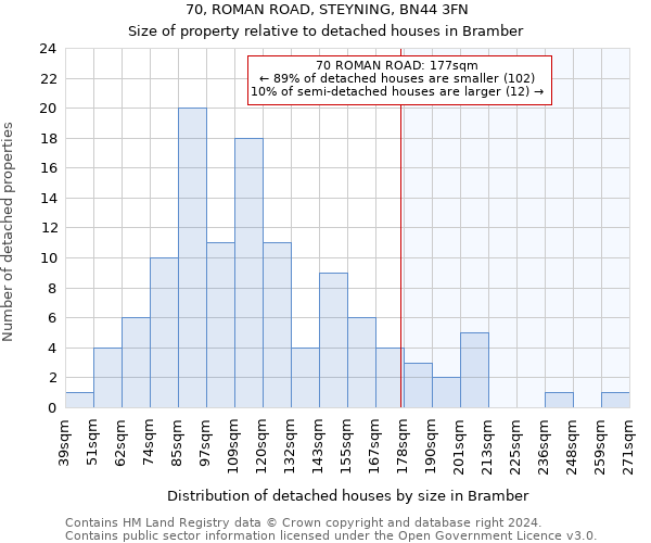 70, ROMAN ROAD, STEYNING, BN44 3FN: Size of property relative to detached houses in Bramber