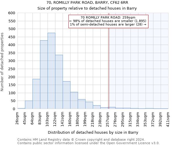 70, ROMILLY PARK ROAD, BARRY, CF62 6RR: Size of property relative to detached houses in Barry