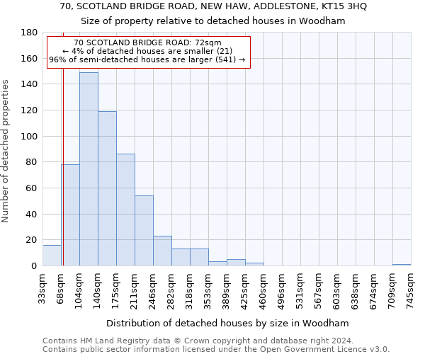 70, SCOTLAND BRIDGE ROAD, NEW HAW, ADDLESTONE, KT15 3HQ: Size of property relative to detached houses in Woodham