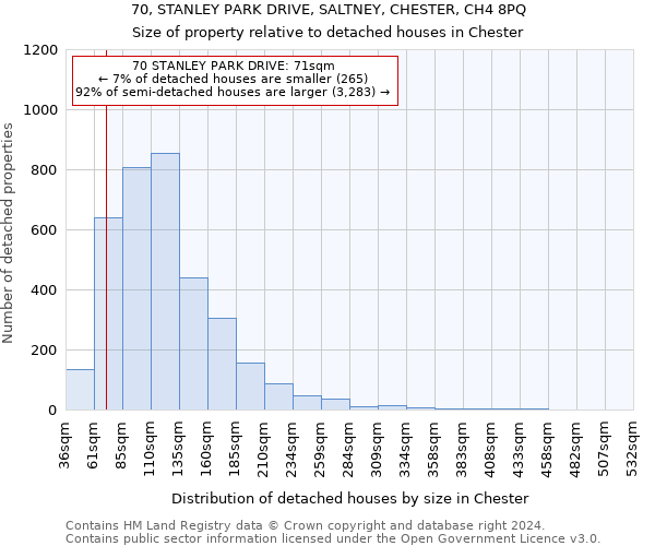 70, STANLEY PARK DRIVE, SALTNEY, CHESTER, CH4 8PQ: Size of property relative to detached houses in Chester