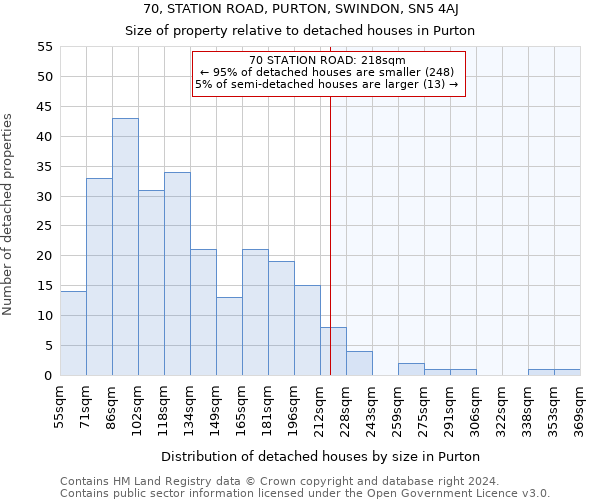 70, STATION ROAD, PURTON, SWINDON, SN5 4AJ: Size of property relative to detached houses in Purton