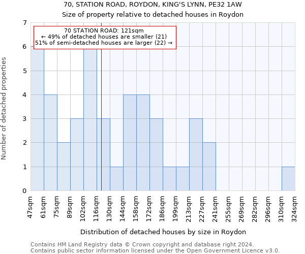 70, STATION ROAD, ROYDON, KING'S LYNN, PE32 1AW: Size of property relative to detached houses in Roydon