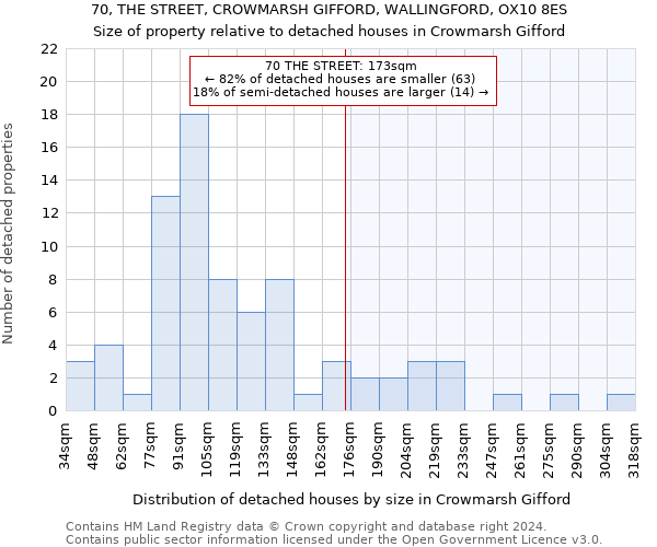 70, THE STREET, CROWMARSH GIFFORD, WALLINGFORD, OX10 8ES: Size of property relative to detached houses in Crowmarsh Gifford