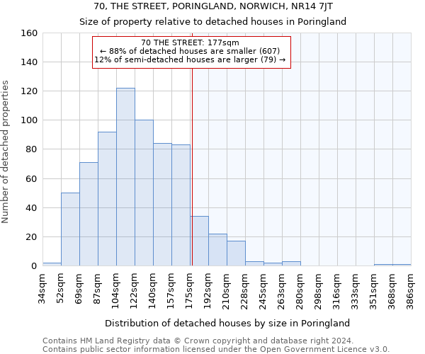 70, THE STREET, PORINGLAND, NORWICH, NR14 7JT: Size of property relative to detached houses in Poringland