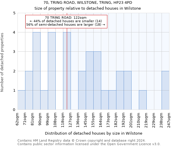 70, TRING ROAD, WILSTONE, TRING, HP23 4PD: Size of property relative to detached houses in Wilstone