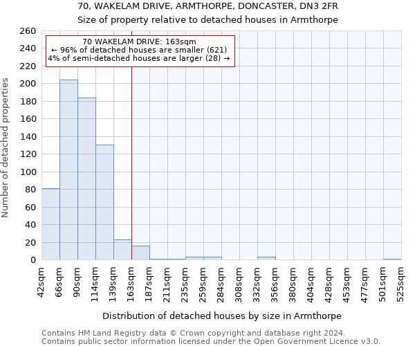 70, WAKELAM DRIVE, ARMTHORPE, DONCASTER, DN3 2FR: Size of property relative to detached houses in Armthorpe