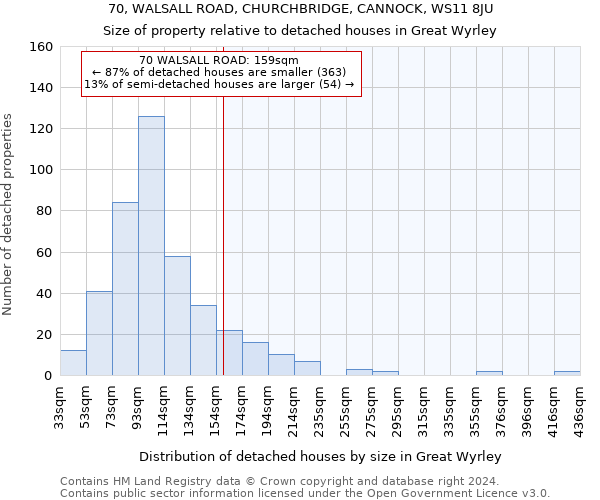 70, WALSALL ROAD, CHURCHBRIDGE, CANNOCK, WS11 8JU: Size of property relative to detached houses in Great Wyrley