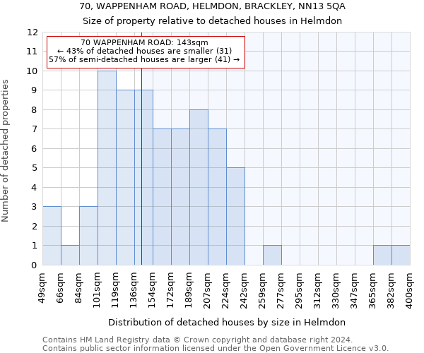 70, WAPPENHAM ROAD, HELMDON, BRACKLEY, NN13 5QA: Size of property relative to detached houses in Helmdon