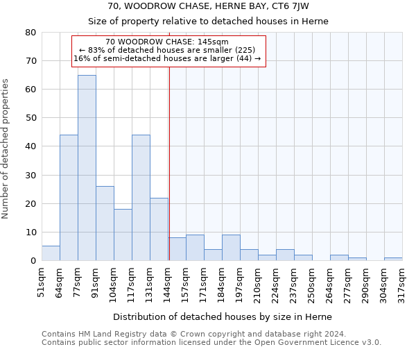 70, WOODROW CHASE, HERNE BAY, CT6 7JW: Size of property relative to detached houses in Herne