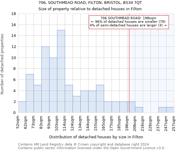 706, SOUTHMEAD ROAD, FILTON, BRISTOL, BS34 7QT: Size of property relative to detached houses in Filton