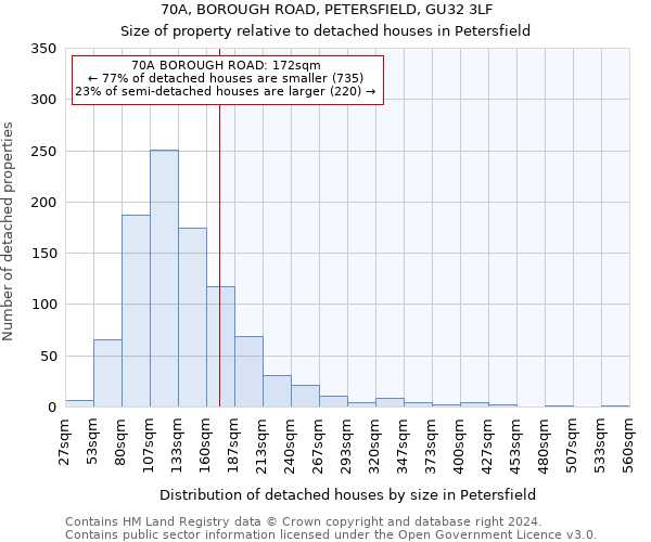 70A, BOROUGH ROAD, PETERSFIELD, GU32 3LF: Size of property relative to detached houses in Petersfield