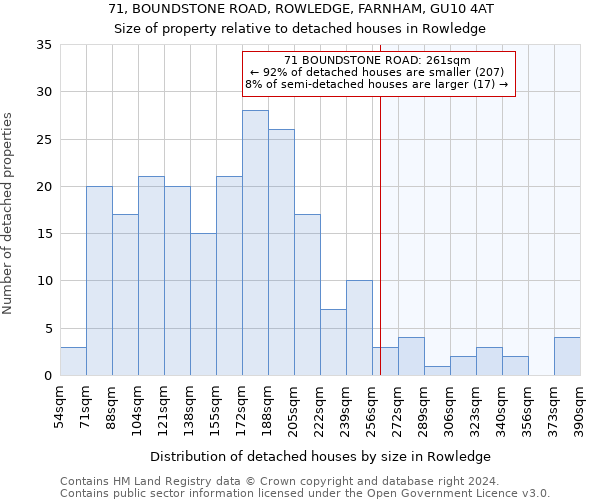 71, BOUNDSTONE ROAD, ROWLEDGE, FARNHAM, GU10 4AT: Size of property relative to detached houses in Rowledge