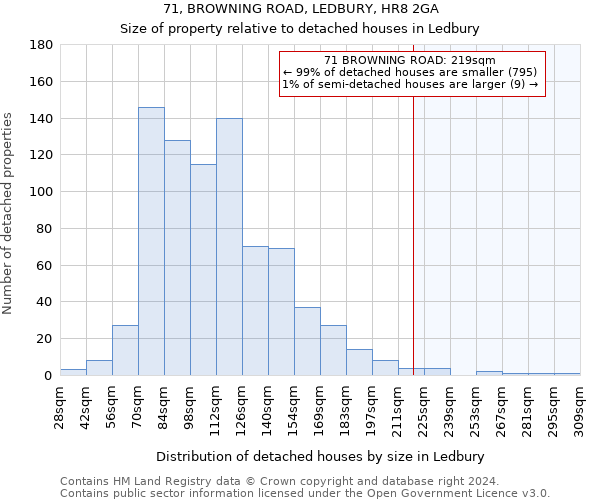 71, BROWNING ROAD, LEDBURY, HR8 2GA: Size of property relative to detached houses in Ledbury