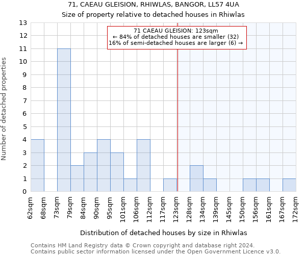 71, CAEAU GLEISION, RHIWLAS, BANGOR, LL57 4UA: Size of property relative to detached houses in Rhiwlas