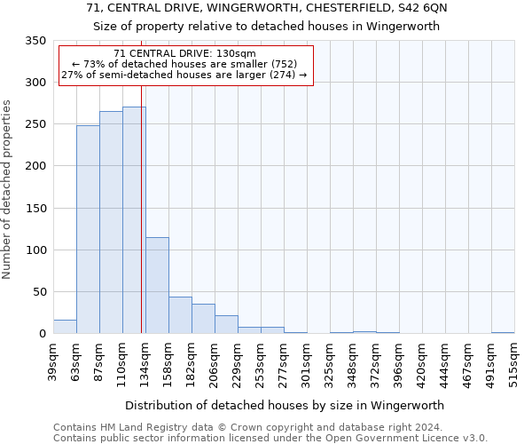 71, CENTRAL DRIVE, WINGERWORTH, CHESTERFIELD, S42 6QN: Size of property relative to detached houses in Wingerworth