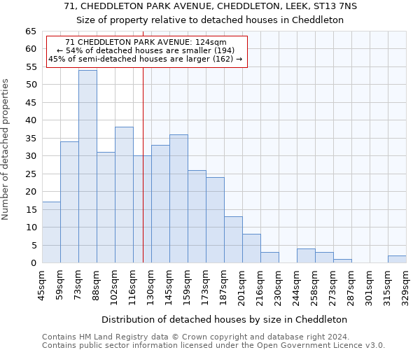 71, CHEDDLETON PARK AVENUE, CHEDDLETON, LEEK, ST13 7NS: Size of property relative to detached houses in Cheddleton