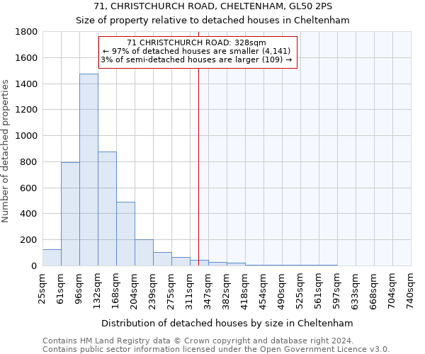 71, CHRISTCHURCH ROAD, CHELTENHAM, GL50 2PS: Size of property relative to detached houses in Cheltenham