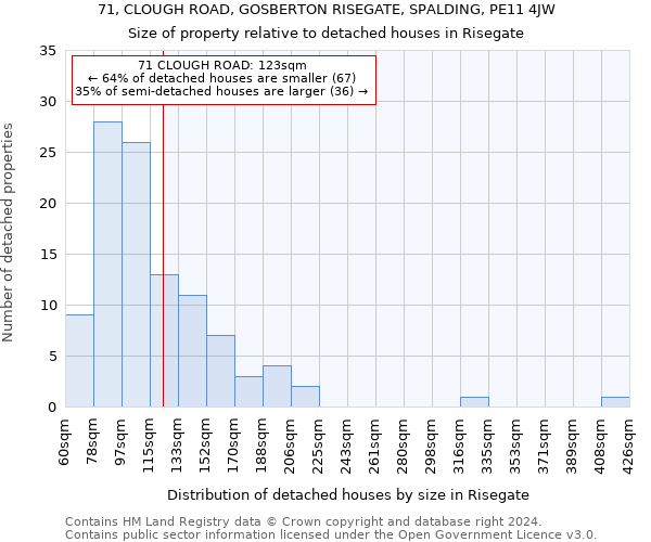 71, CLOUGH ROAD, GOSBERTON RISEGATE, SPALDING, PE11 4JW: Size of property relative to detached houses in Risegate