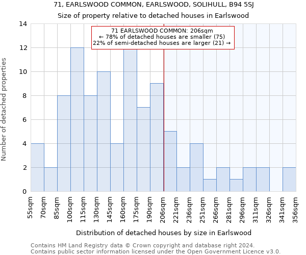 71, EARLSWOOD COMMON, EARLSWOOD, SOLIHULL, B94 5SJ: Size of property relative to detached houses in Earlswood